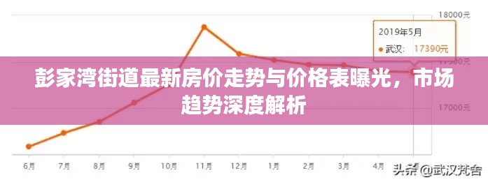彭家湾街道最新房价走势与价格表曝光，市场趋势深度解析