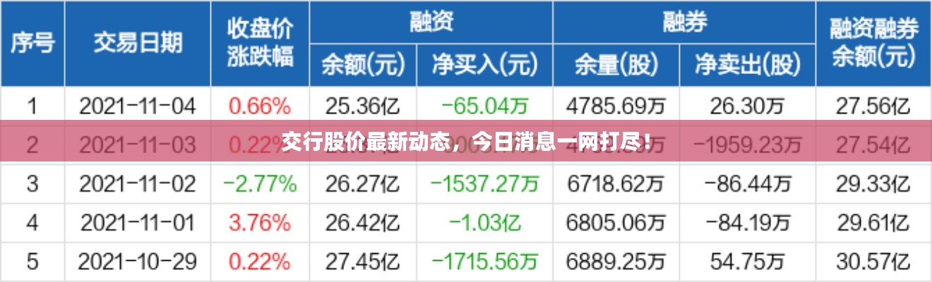 交行股价最新动态，今日消息一网打尽！