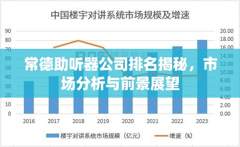 常德助听器公司排名揭秘，市场分析与前景展望