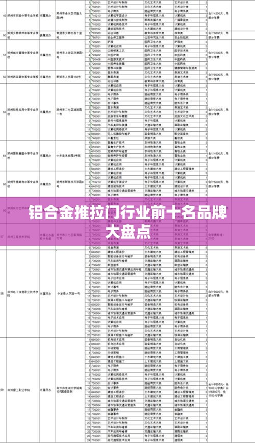 铝合金推拉门行业前十名品牌大盘点