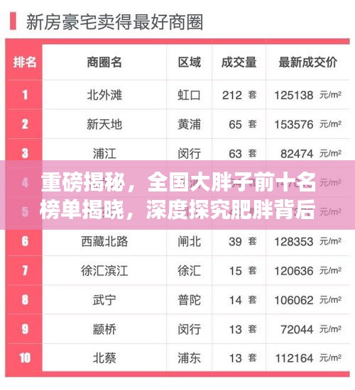 重磅揭秘，全国大胖子前十名榜单揭晓，深度探究肥胖背后的真相！