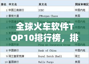 全球火车软件TOP10排行榜，排名领先的企业软件一览！
