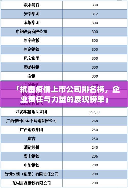 「抗击疫情上市公司排名榜，企业责任与力量的展现榜单」
