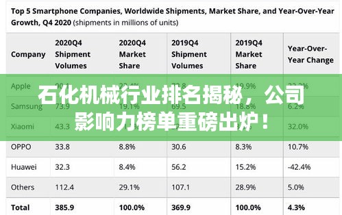 石化机械行业排名揭秘，公司影响力榜单重磅出炉！