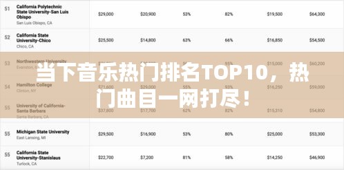 当下音乐热门排名TOP10，热门曲目一网打尽！