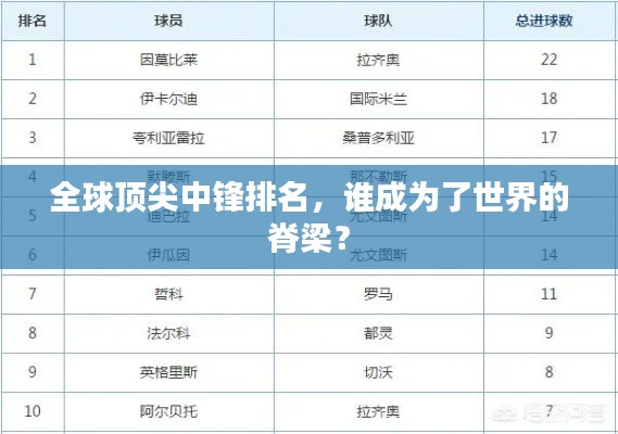 全球顶尖中锋排名，谁成为了世界的脊梁？