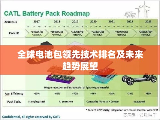 全球电池包领先技术排名及未来趋势展望