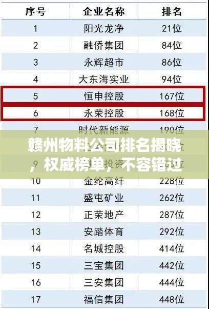 赣州物料公司排名揭晓，权威榜单，不容错过！