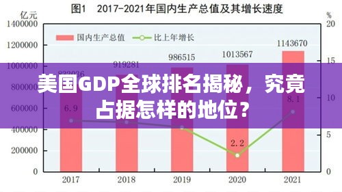 美国GDP全球排名揭秘，究竟占据怎样的地位？