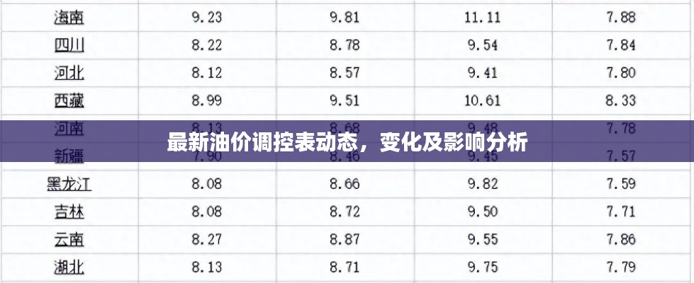 最新油价调控表动态，变化及影响分析