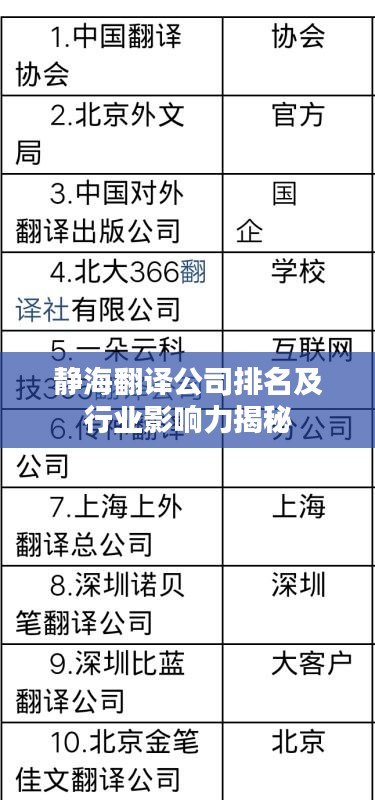 静海翻译公司排名及行业影响力揭秘