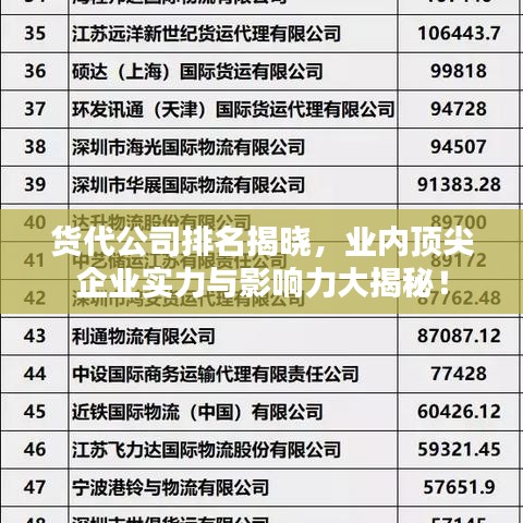 货代公司排名揭晓，业内顶尖企业实力与影响力大揭秘！