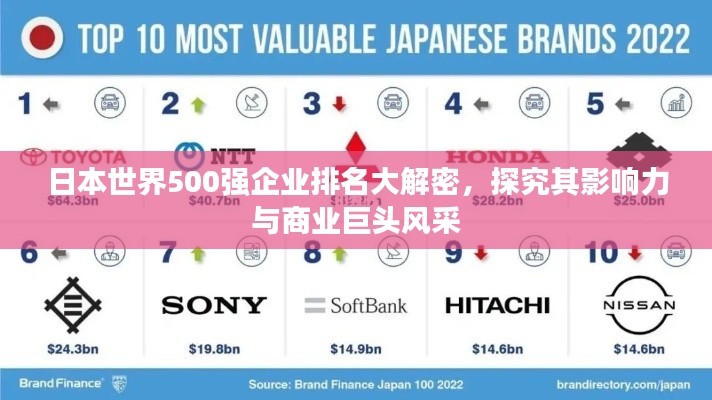 日本世界500强企业排名大解密，探究其影响力与商业巨头风采