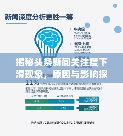 揭秘头条新闻关注度下滑现象，原因与影响探讨