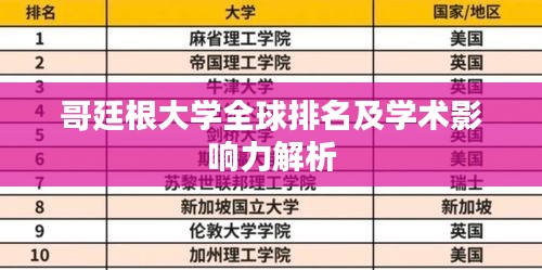 哥廷根大学全球排名及学术影响力解析