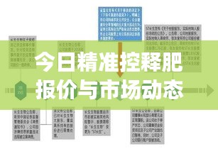 今日精准控释肥报价与市场动态深度解析