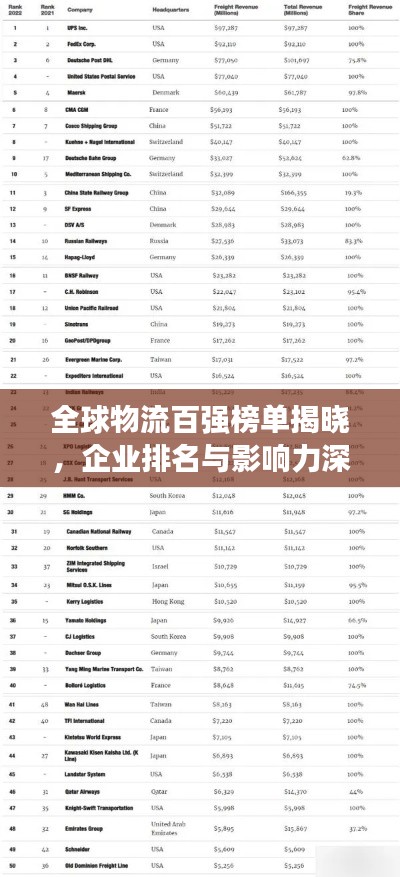 全球物流百强榜单揭晓，企业排名与影响力深度解析