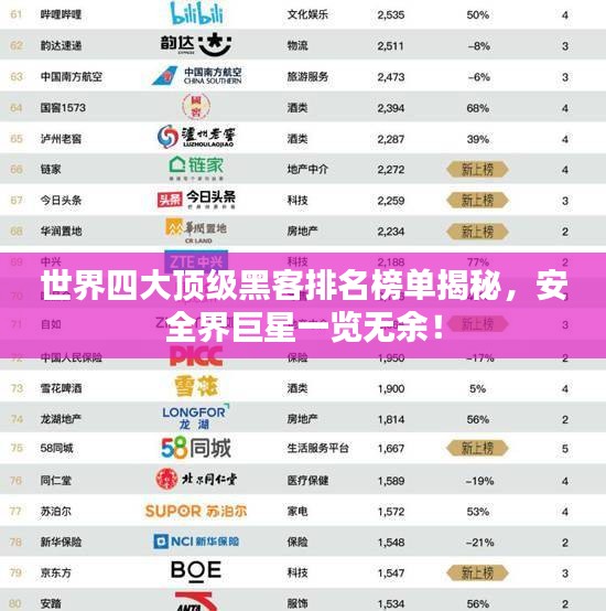 世界四大顶级黑客排名榜单揭秘，安全界巨星一览无余！