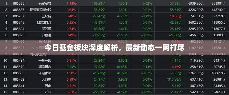 今日基金板块深度解析，最新动态一网打尽