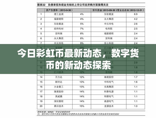 今日彩虹币最新动态，数字货币的新动态探索