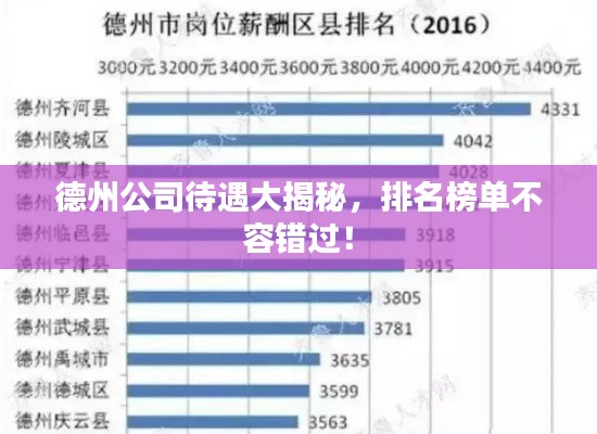 德州公司待遇大揭秘，排名榜单不容错过！