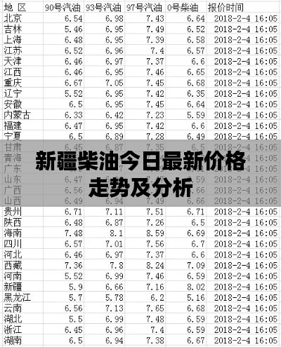新疆柴油今日最新价格走势及分析