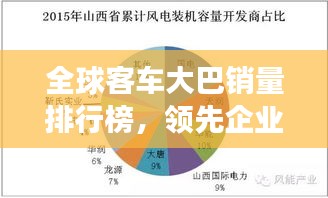 全球客车大巴销量排行榜，领先企业的竞争实力比拼！