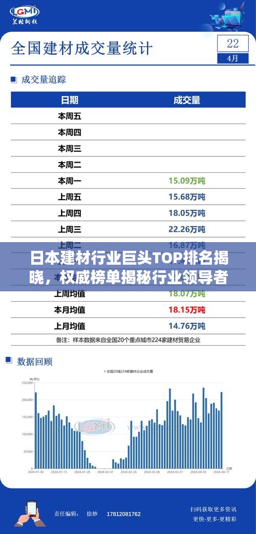 日本建材行业巨头TOP排名揭晓，权威榜单揭秘行业领导者！