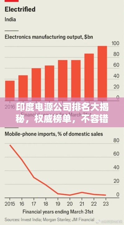 印度电源公司排名大揭秘，权威榜单，不容错过！