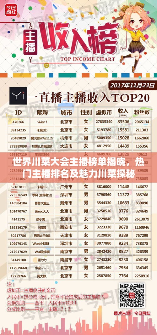 世界川菜大会主播榜单揭晓，热门主播排名及魅力川菜探秘