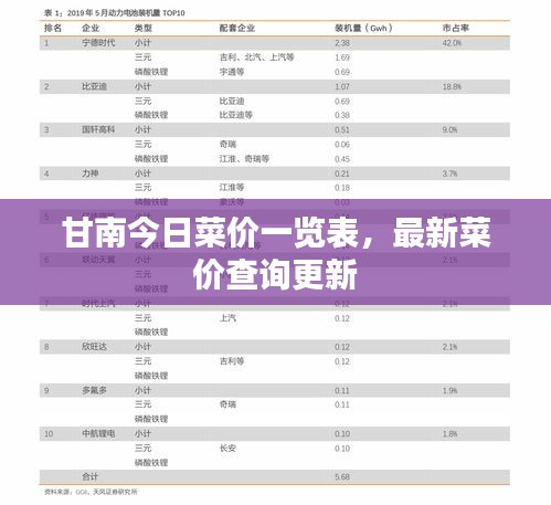 甘南今日菜价一览表，最新菜价查询更新