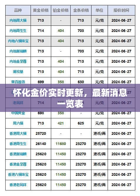 怀化金价实时更新，最新消息一览表