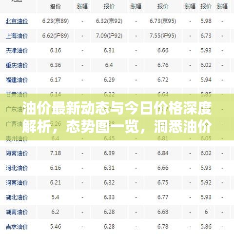 油价最新动态与今日价格深度解析，态势图一览，洞悉油价走势！