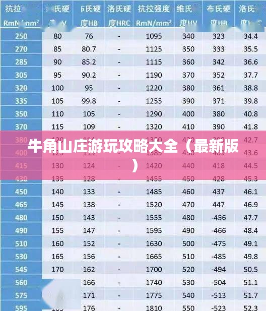 牛角山庄游玩攻略大全（最新版）
