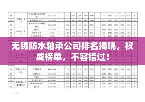 无锡防水轴承公司排名揭晓，权威榜单，不容错过！