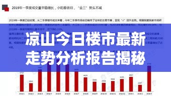 凉山今日楼市最新走势分析报告揭秘！