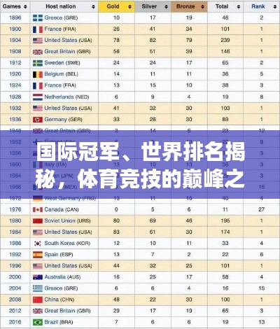 国际冠军、世界排名揭秘，体育竞技的巅峰之旅