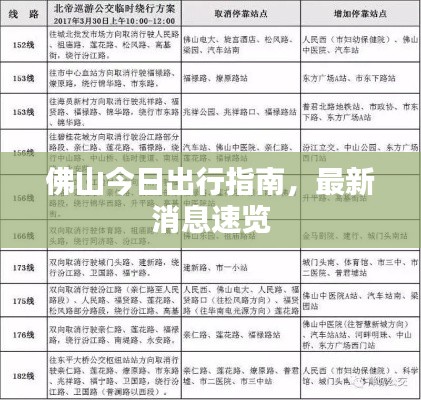 佛山今日出行指南，最新消息速览