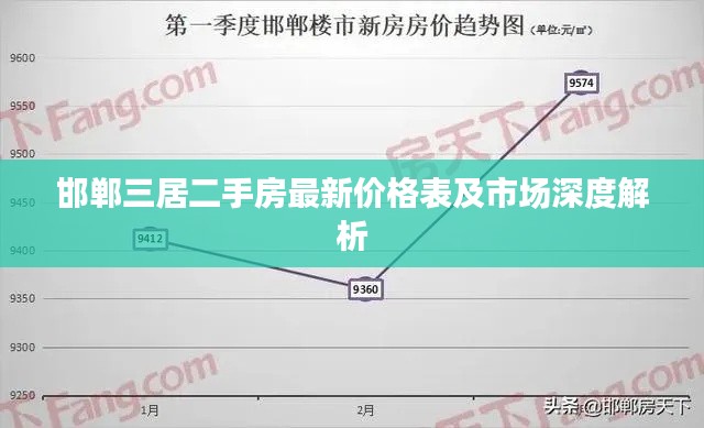 邯郸三居二手房最新价格表及市场深度解析