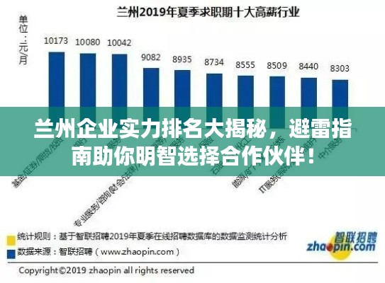兰州企业实力排名大揭秘，避雷指南助你明智选择合作伙伴！