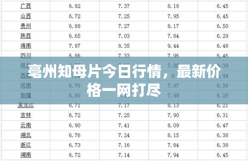 亳州知母片今日行情，最新价格一网打尽