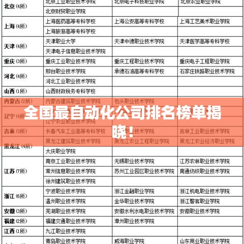 全国最自动化公司排名榜单揭晓！