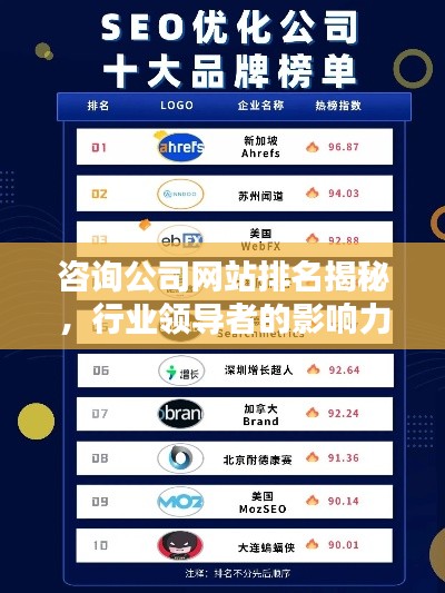 咨询公司网站排名揭秘，行业领导者的影响力与策略优势探究