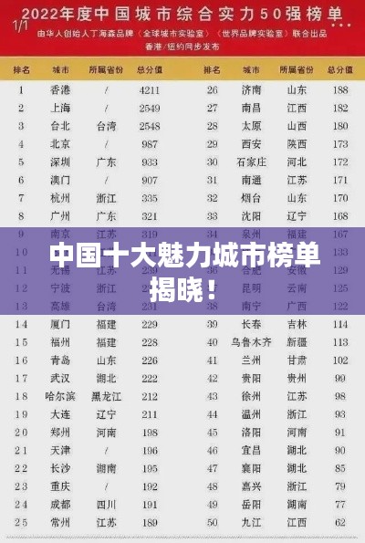中国十大魅力城市榜单揭晓！