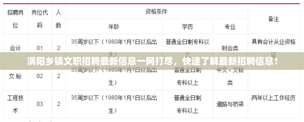涡阳乡镇文职招聘最新信息一网打尽，快速了解最新招聘信息！