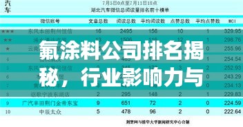 氟涂料公司排名揭秘，行业影响力与市场份额一览