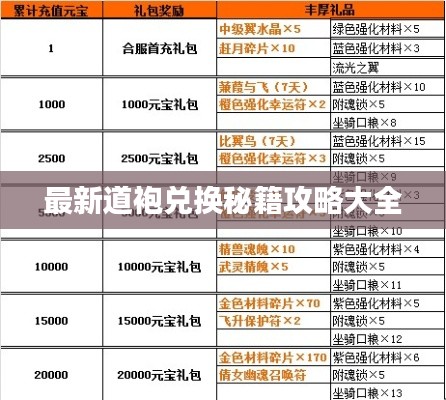 最新道袍兑换秘籍攻略大全