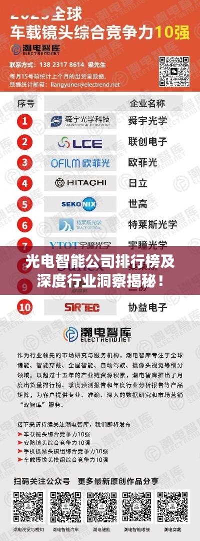 光电智能公司排行榜及深度行业洞察揭秘！