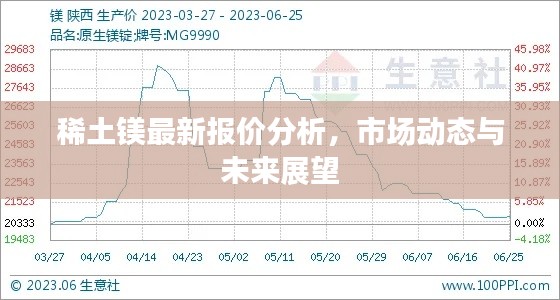 稀土镁最新报价分析，市场动态与未来展望