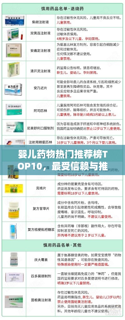 婴儿药物热门推荐榜TOP10，最受信赖与推荐的药物榜单